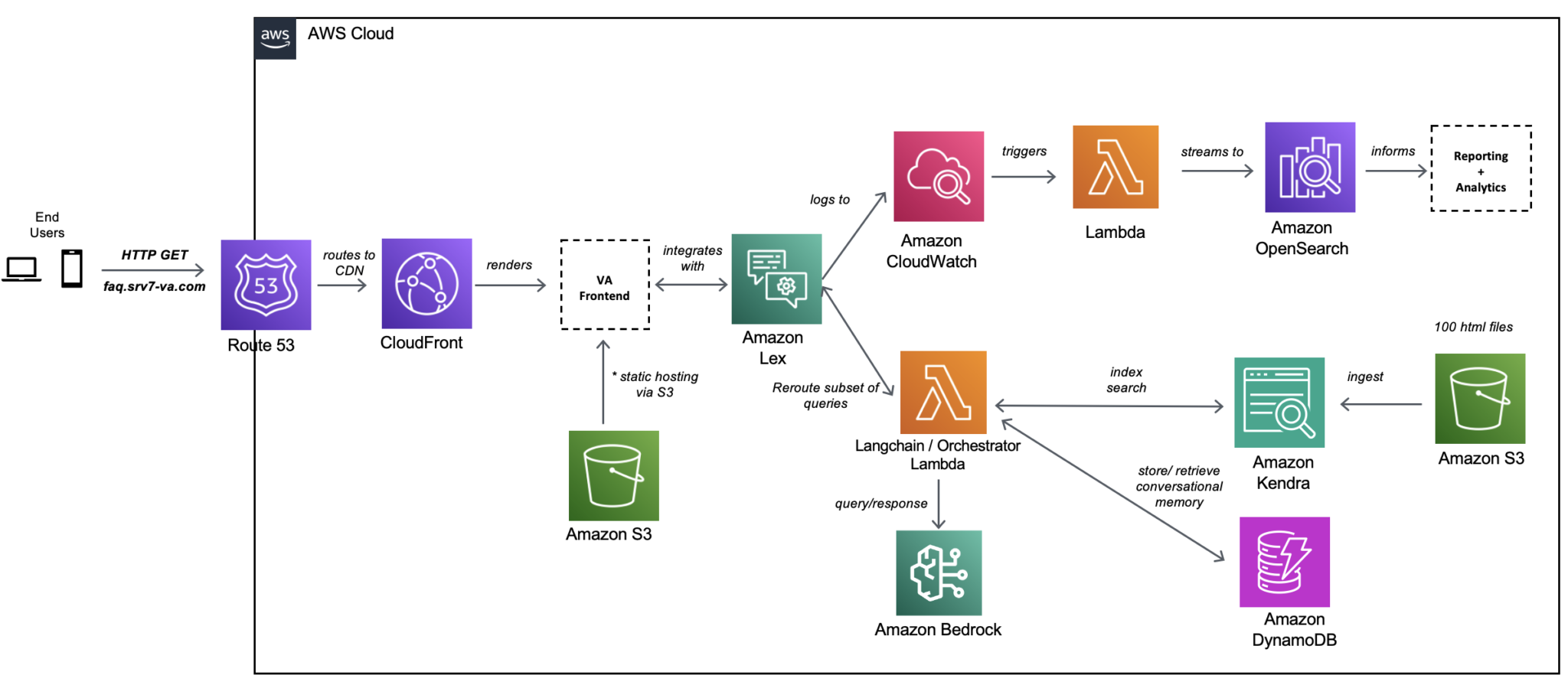 Amazon Nova: Create Lifelike Voices with Amazon's Advanced Text-to ...